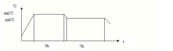 AI系列溫度儀表在鋁箔生產(chǎn)工藝2.jpg AI系列溫度儀表在鋁箔生產(chǎn)工藝2.jpg